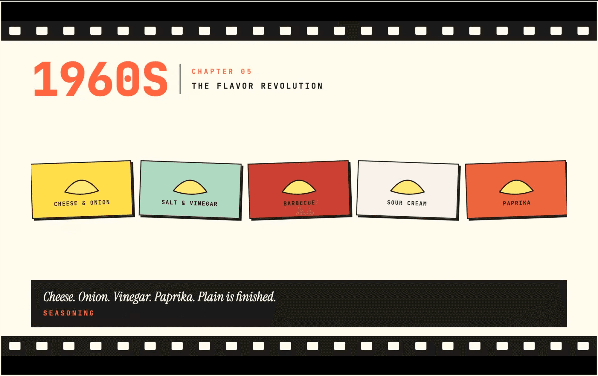 Frame from the chip history — the 1960s "flavor revolution" chapter